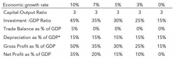 Table 1. Alternative Scenarios of Chinese Economic Rebalancing