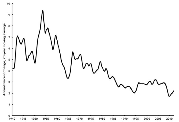 Chart 2. Industrial Production Index