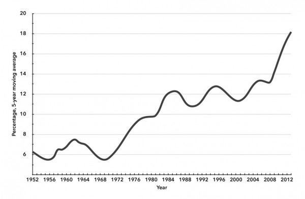 Chart 1. Real Jobless Rate for Men Ages 25–54