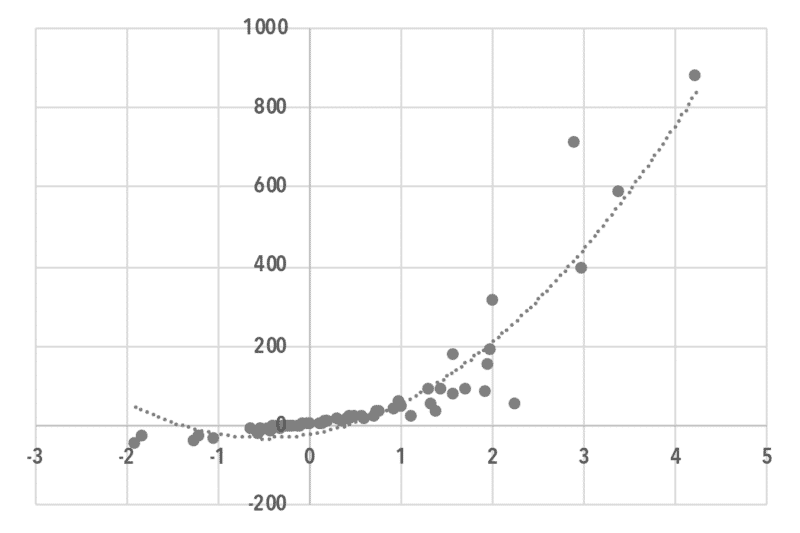 chart10_Predicting Investment using Baran Ratio