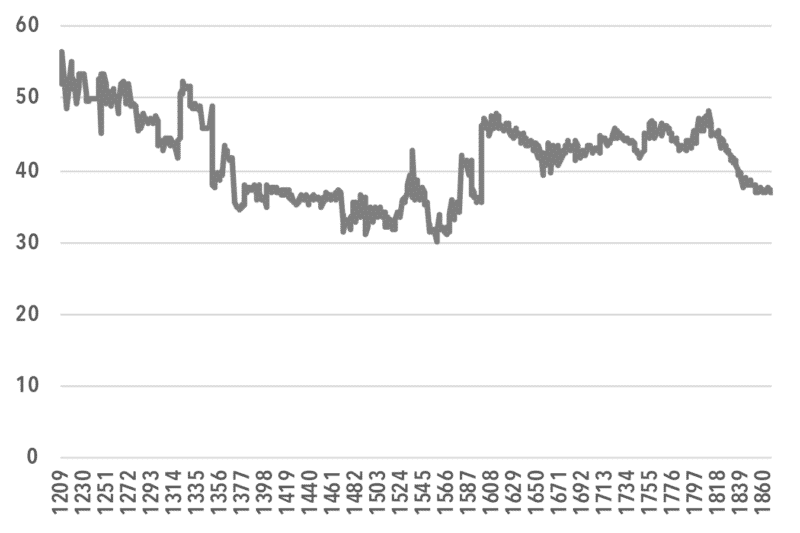 chart1_Economic Surplus-NNI