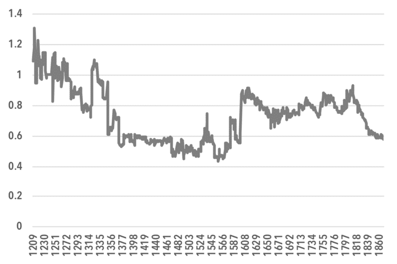 chart2_Ratio of Economic Surplus to Wage Income