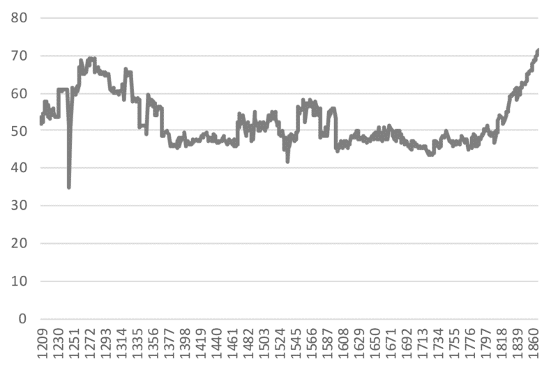 chart4_Capital Income-NNI