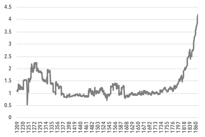 chart5_Capital Income-Land Rent Income