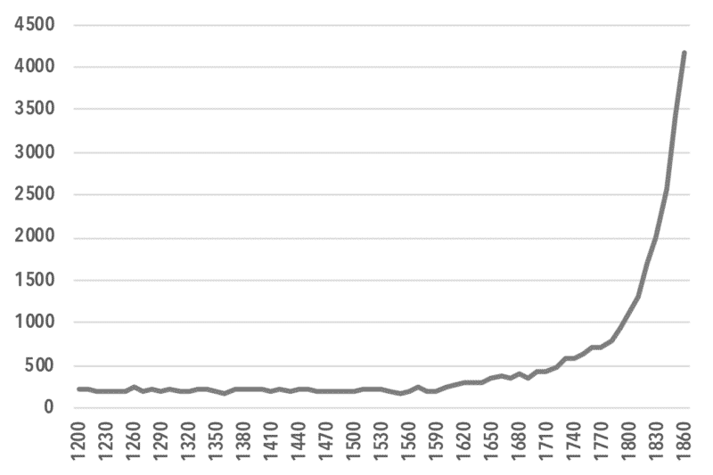 chart8_Real Capital Stock, millions