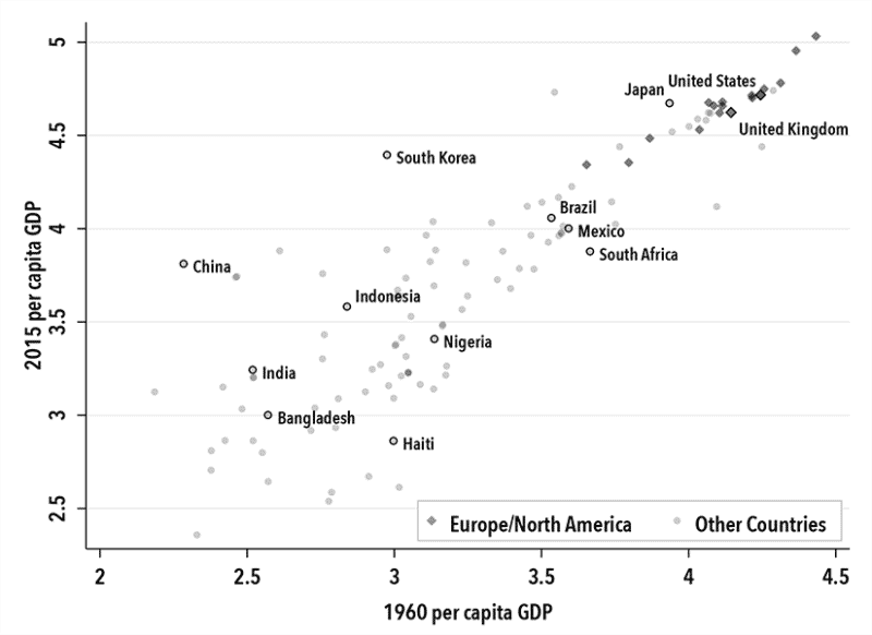 Chart 2. Hierarchy in World Capitalism