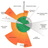 Chart 3. Planetary Boundaries Update