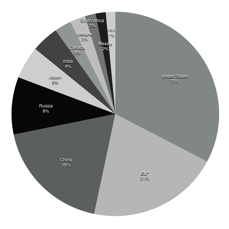 Chart 1. Cumulative Carbon Dioxide Emissions from Fossil Fuel Combustion Worldwide from 1750 to 2020