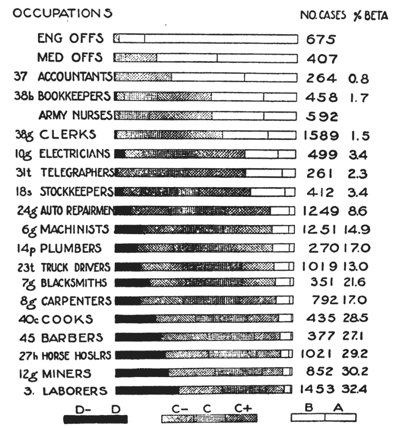 Chart 1. “Intelligence” Hierarchy Based on Army Job