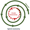 Illustration of Degrowth