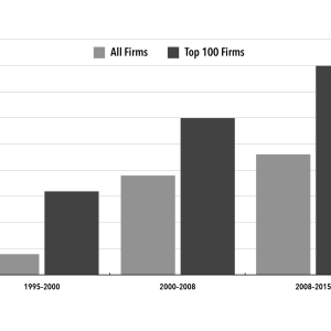 Chart 7. Share of Surplus Profits (as Percent of Total Profit)