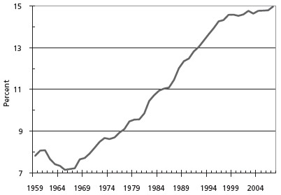 Chart 2. Public safety as a percentage of civilian government spending