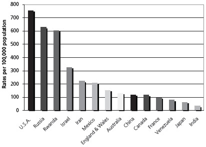 Chart 4. World incarceration rates per 100,000 population, select countries