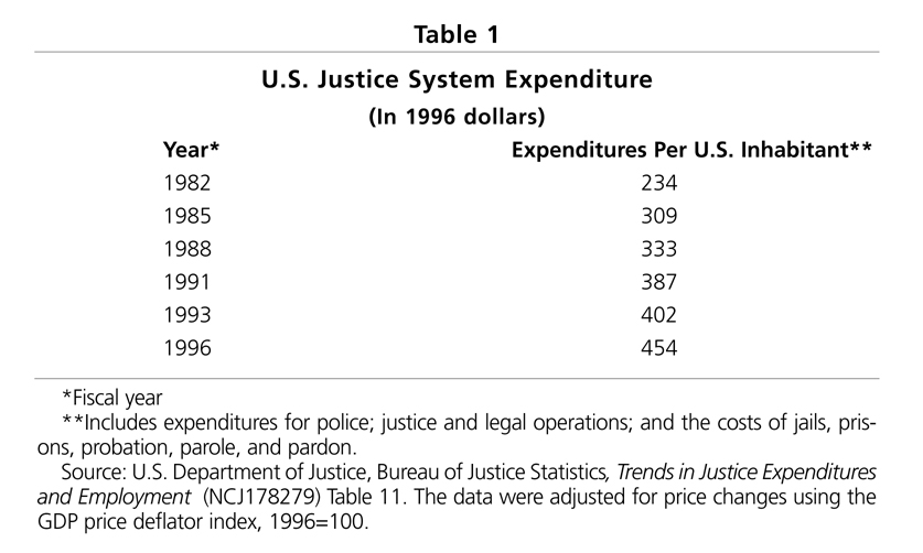 Table 1