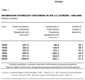 Table 1