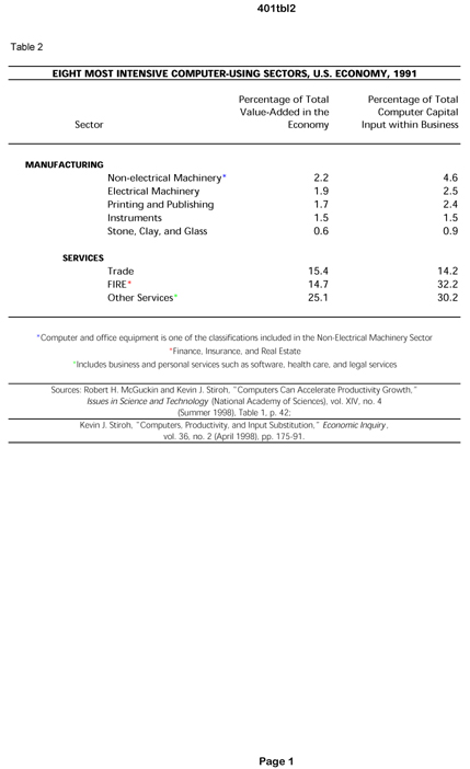 Table 2