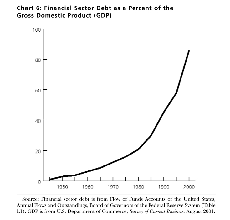 chart 6