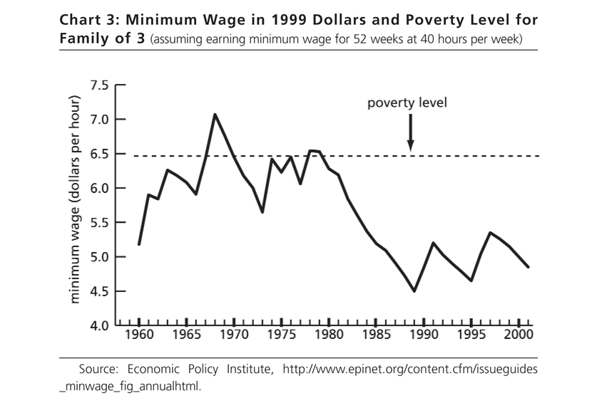 Wages