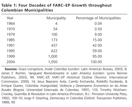 see Table 1