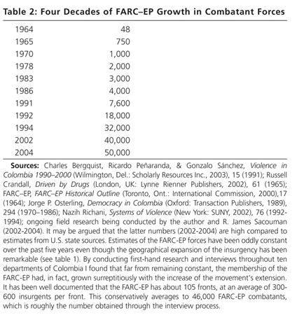 see Table 2