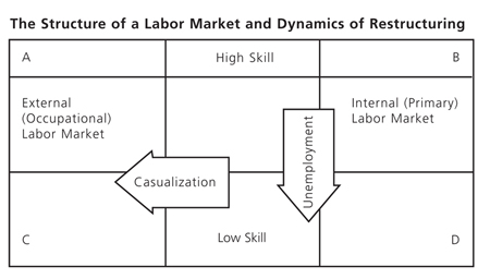 diagram adapted from Rosemary Crompton