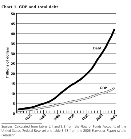 chart 1