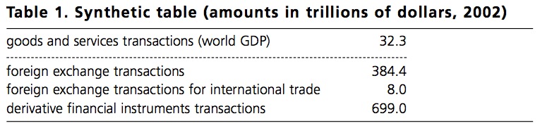 Table 1. Synthetic table (amounts in trillions of dollars, 2002)