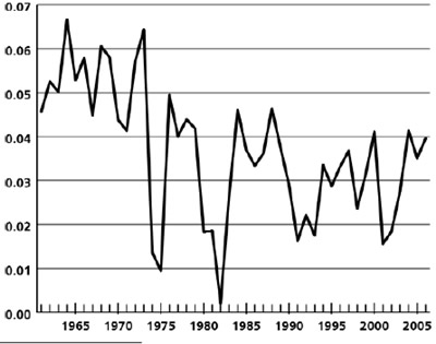 Chart 1