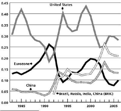 Chart 2