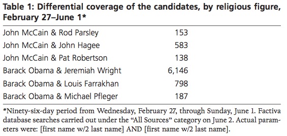 Table 1: Differential coverage of the candidates by religious figure, February 27–June 1