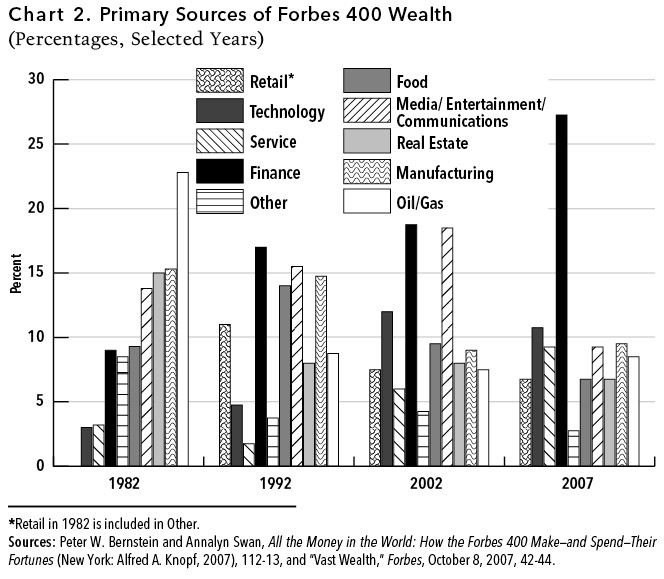 2010-05-rom-chart2