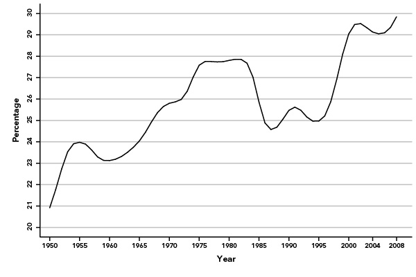 chart2.pdf