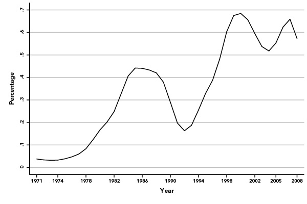 chart4.pdf