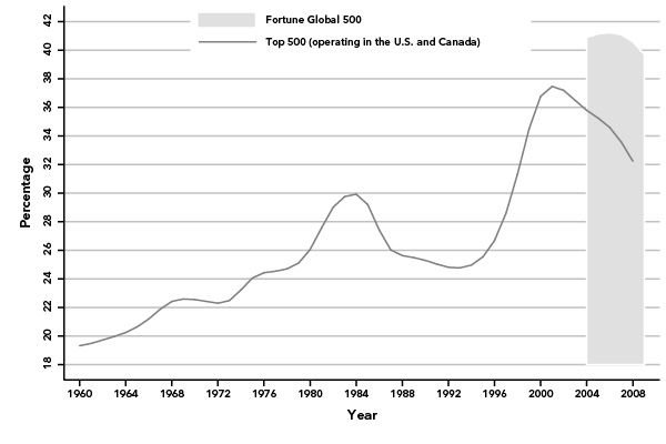 chart5.pdf