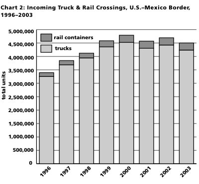 Chart 2